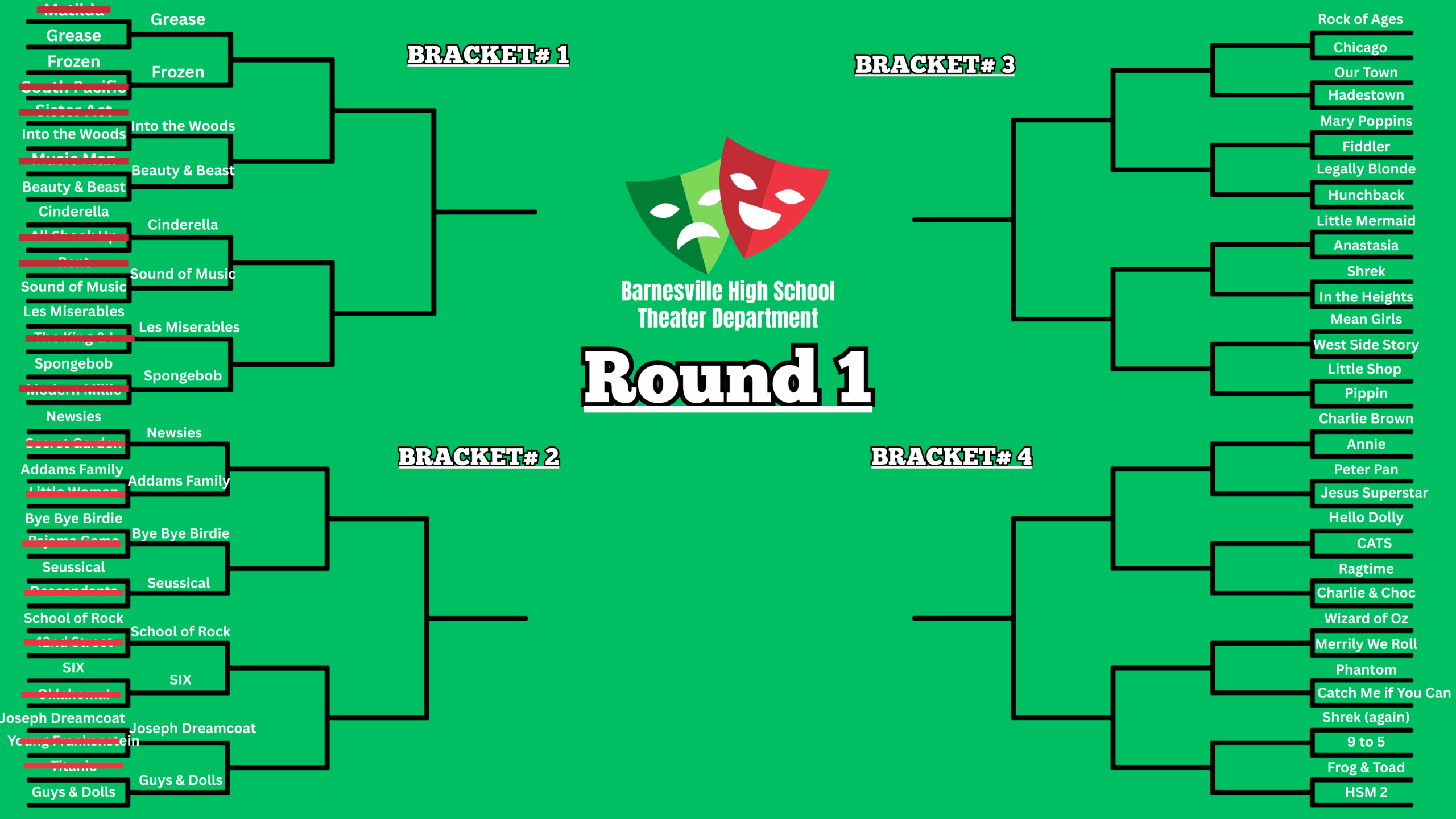BHS Musical Round One: Brackets #1 and #2